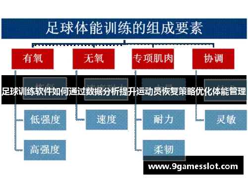 足球训练软件如何通过数据分析提升运动员恢复策略优化体能管理